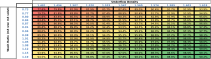 Efficiency matrix showing improved performance analysis with 7 thickener configuration, demonstrating optimized wash efficiency and reduced resource requirements